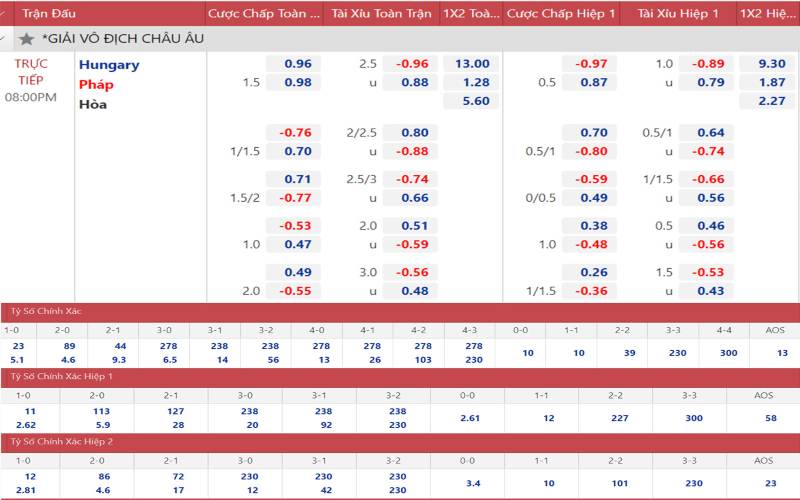 cac-loai-ty-le-keo-bong-da-thuong-gap-tai-kucasino