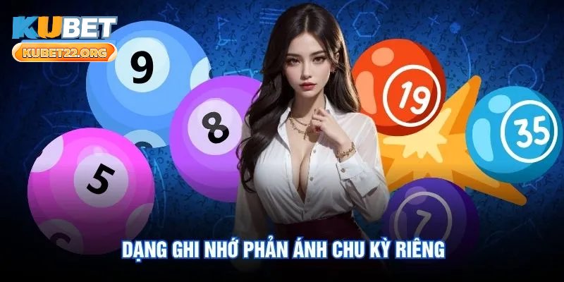 Dạng ghi nhớ phản ánh chu kỳ riêng Dạng ghi nhớ phản ánh chu kỳ riêng